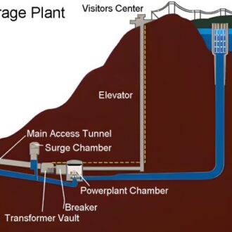 pumped-storage